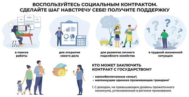 Оказание государственной социальной помощи на основании социального контракта 